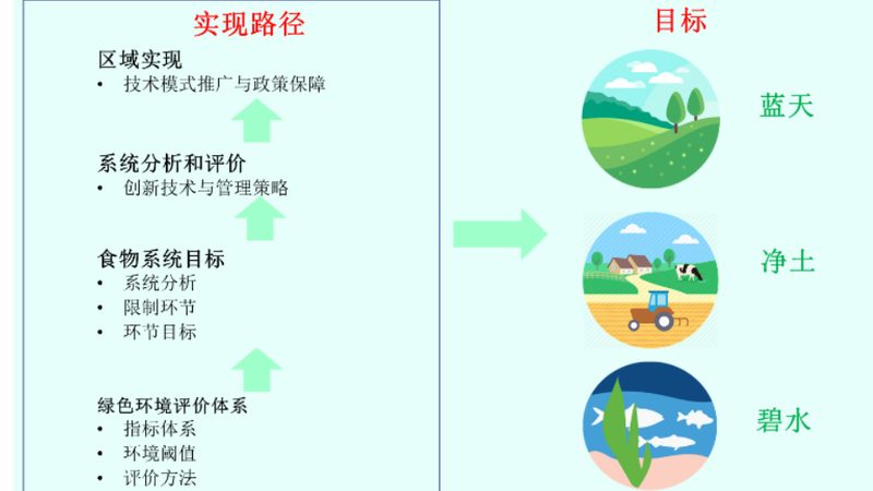 养殖业项目加盟，政策解读与合规操作指南**